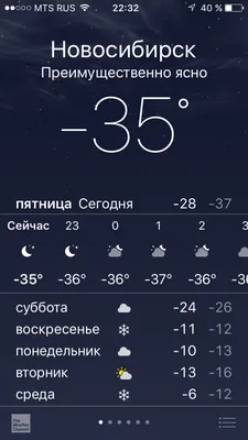 GreenConsult - ❄️Доброе утро! Сегодня 10 января, воскресенье ☃️ Осторожно,  на улице дубак 🥶 | Facebook