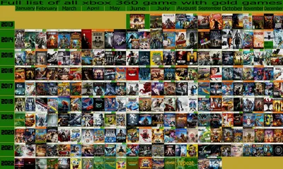 Взгляните на все игры для Xbox 360, которые были доступны для \"золотых\"  подписчиков на протяжении 10 лет