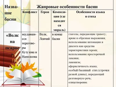 Иллюстрация к басне крылова волк на псарне (40 фото) » Уникальные и  креативные картинки для различных целей - Pohod.club