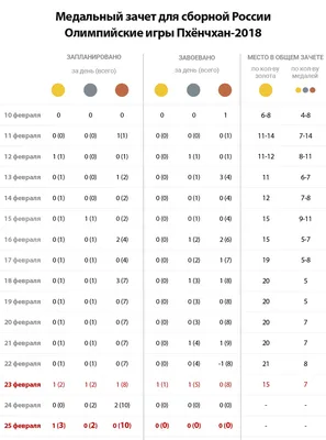 23 февраля День Защитника Отечества.