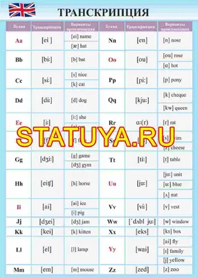 Плакаты Английский язык. Грамматика (id 77143209), купить в Казахстане,  цена на Satu.kz