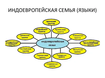 Подарочная книга \"Библия на армянском языке\"