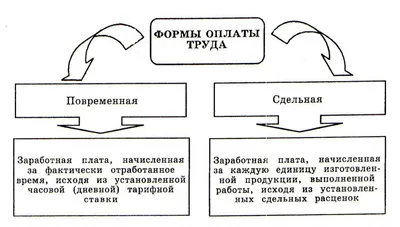 Кроссворд по экономике \"Доходы семьи\" (5 класс)