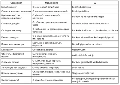 Фразеологизмы. Сравнения. — teorija. Krievu valoda (Skola2030), 8. klase.