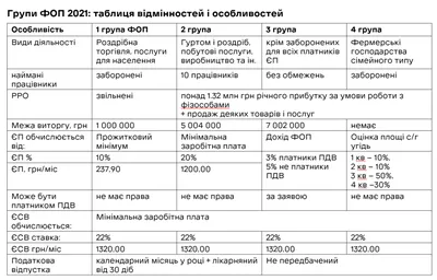 У лісі на Бучанщині єгері затримали групу чоловіків та передали їх СБУ