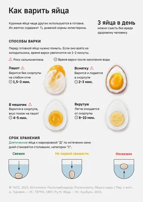 Что происходит с организмом, когда вы едите яйца
