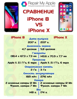 Apple iPhone X 256GB | Mobelix Premium Mobilara