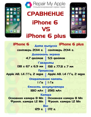 Apple iPhone 6 Plus 64 GB Silver in Mushin - Mobile Phones, Liberty  Electronics | Jiji.ng