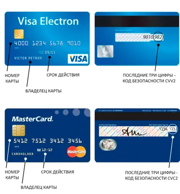Как начисляются проценты по кредитным картам