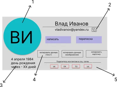 Карточка товара в интернет-магазине: что важно учесть и как сделать  качественное описание