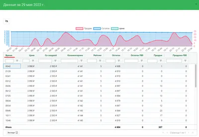 Карточка товара Wildberries: создание, оформление — пошаговая инструкция