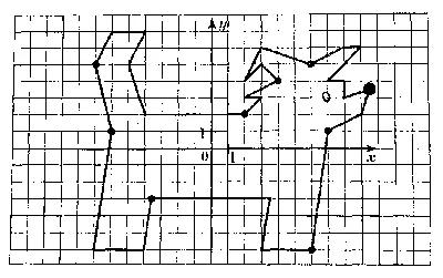 Координаты. Координатная плоскость». 6-й класс