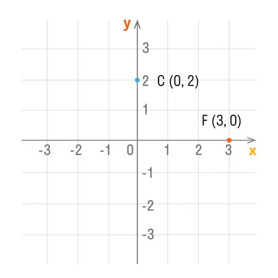 Построение упорядоченной пары на координатной плоскости - Инструмент  решения задач Tiger Algebra Solver