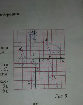 Как найти Координаты Точки? Примеры