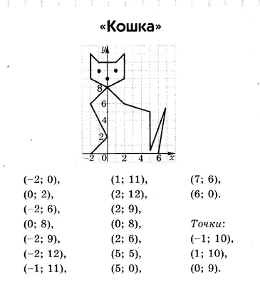 Рисунок по точкам на координатной плоскости с координатами животного (49  фото) » рисунки для срисовки на Газ-квас.ком