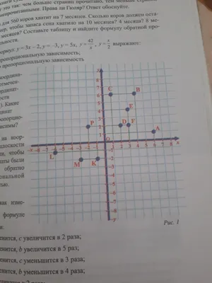 запишите координаты точек, отмеченных на координатной плоскости. КАкие пары  координат обратно - Школьные Знания.com