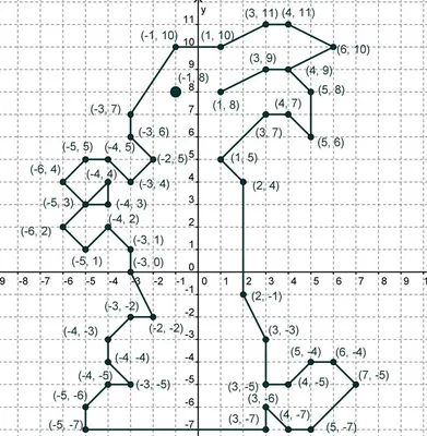 Рисунки по координатам для учеников 6 класса с картинками