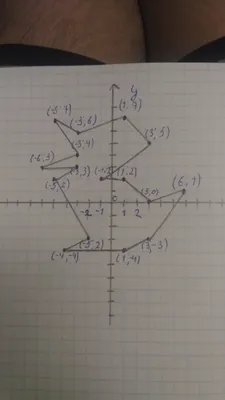 Нужно из этих координат создать рисунок на координатной плоскости: (3:0)  (1:2) (-1:2) (3:5) (1:7) - Школьные Знания.com