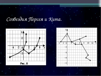 Презентация по математике на тему \"Координатная плоскость\" (6 класс)