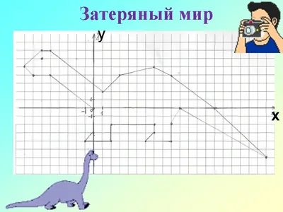 Координатная плоскость