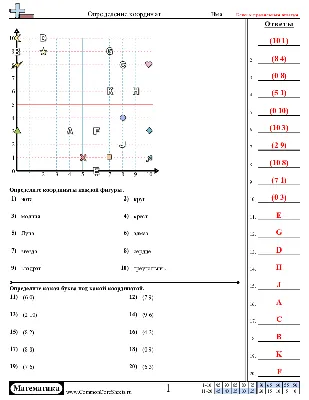 Тема. Координатная плоскость Цель: отработать навыки «читать» готовы