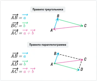 Рабочие Листы с Сетками Координат