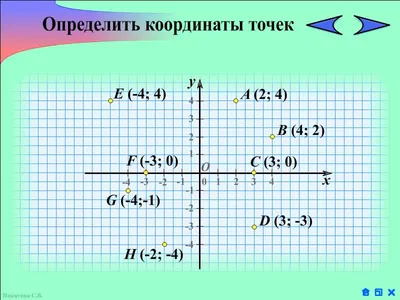 Координаты. Координатная плоскость». 6-й класс