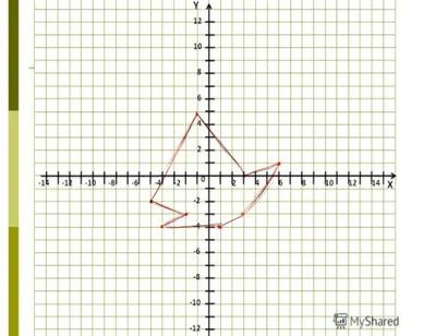 Шаг 1 – Декартовы координаты точки в пространстве 1 – Stepik