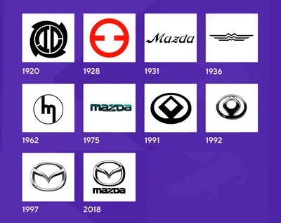 Основные правила создания логотипа — от идеи до эффективного лого | Brand  Hub - первый онлайн сервис брендинга