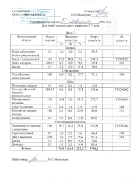 Четырёхнедельное перспективное меню на организацию питания воспитанников детского  сада » КГУ \"Комплекс Степновская ОШ- детский сад\"