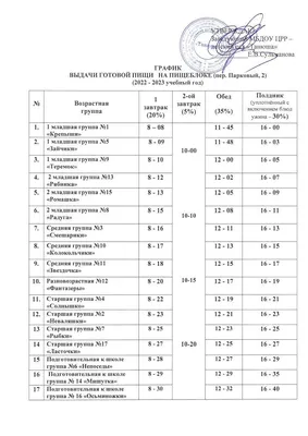 Рекомендуемое меню. Государственное учреждение образования \"Детский сад №49  г.Витебска \"Юла\"