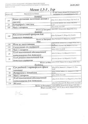 Примерное 10-дневное меню - Детский сад №28 г.Мозыря