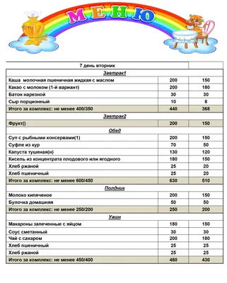 МАДОУ \"Центр развития ребенка — детский сад №35 » Меню на 14 сентября 2021  год