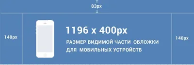 Оформление ВК: дизайн обложек для сообщества ВКонтакте