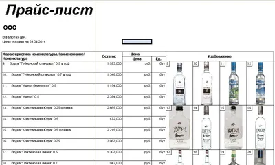 Прайс лист на стоматологические услуги клиники RuviDental