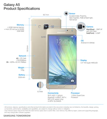 All-metal Galaxy A5, A3 break new Samsung ground (pictures) - CNET