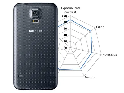 Samsung Galaxy S5 Review: Incremental Is The New Cool