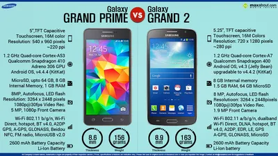 Transparent Back Cover For Samsung Galaxy Grand Prime Plus