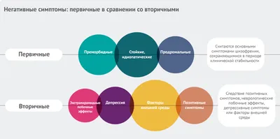 Как можно вылечить шизофрению? - Православный журнал «Фома»