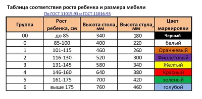 Стульчики для детских садов, мебель для детей купить в Астане