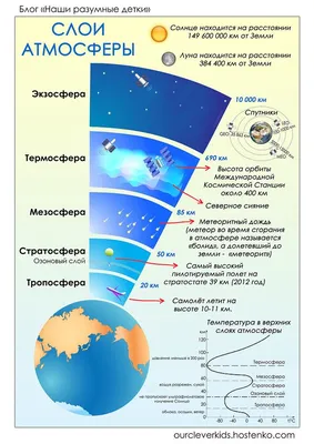 Пин от пользователя Елена Козырева на доске а1 | География мира,  Преподавание географии, Географическая деятельность