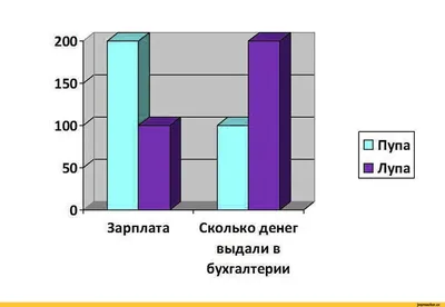 Картинки на тему #бухгалтер - в Шедевруме