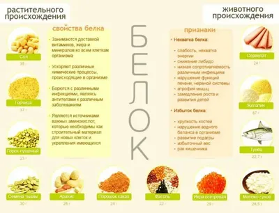 Какие продукты повышают гемоглобин у женщин и у мужчин, где содержится  гемоглобин, как питаться