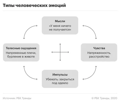 Таблица эмоций, чувств и аффектов с определениями • Центр аддиктивного  поведения