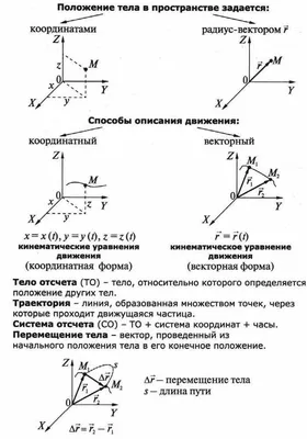 Презентация на тему \"Физика вокруг нас\"