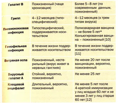 Неделя иммунизации пройдет в Казахстане