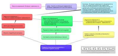 Интернет зависимость | Проекты