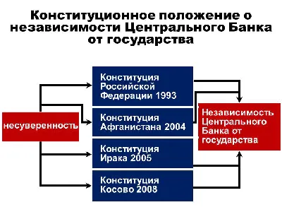 Ко Дню Конституции Российской Федерации - МГПУ