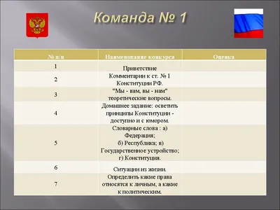 30-летие Конституции РФ - Академия ИМСИТ