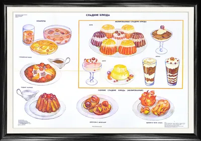 Сладкие блюда, советский плакат на тему кулинарии, 1991 г., большой формат  купить по низким ценам в интернет-магазине OZON (211020253)